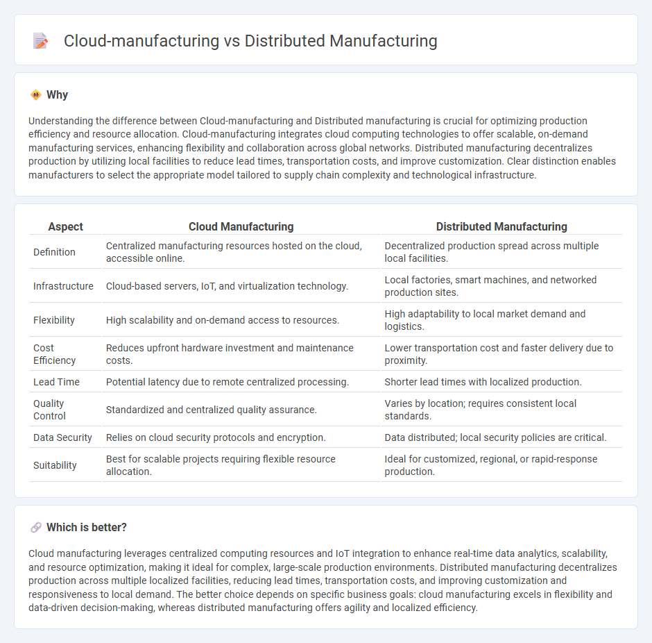 Cloud-Manufacturing vs Distributed Manufacturing in Manufacturing