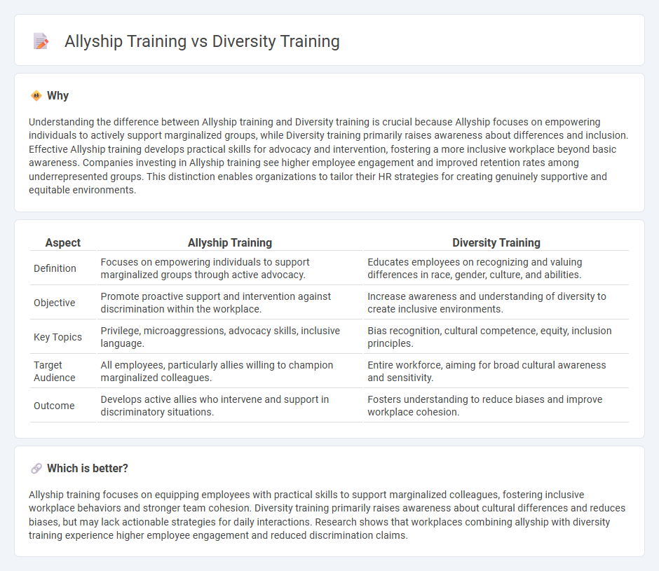Allyship Training vs Diversity Training in Human Resources