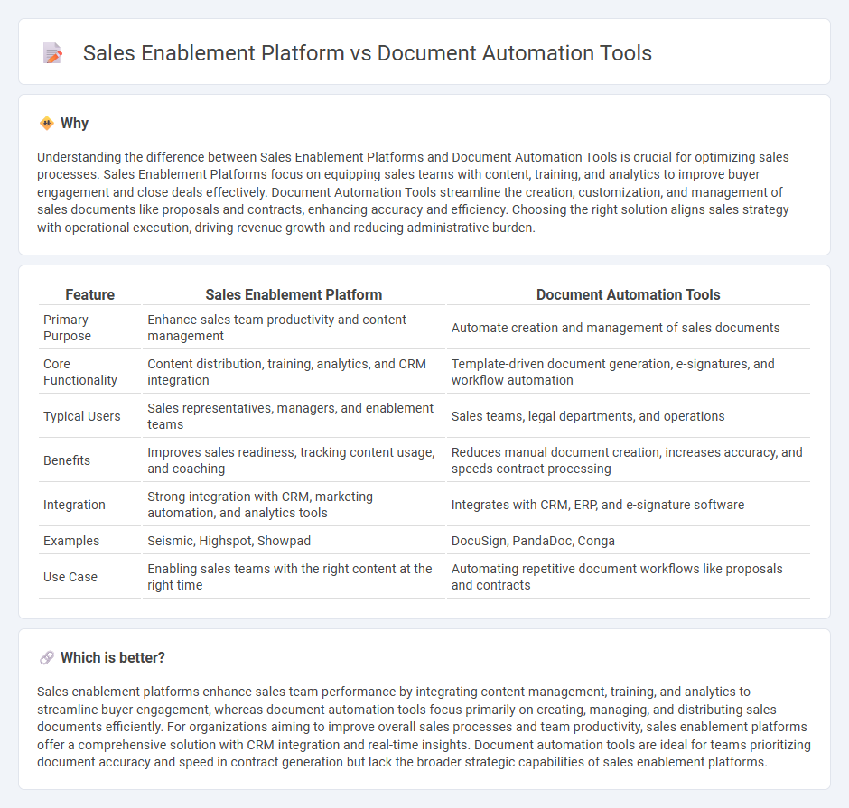 Sales Enablement Platform vs Document Automation Tools in Sales
