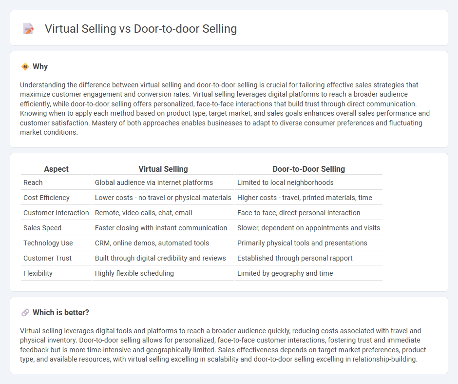 Virtual Selling vs Door-To-Door Selling in Sales