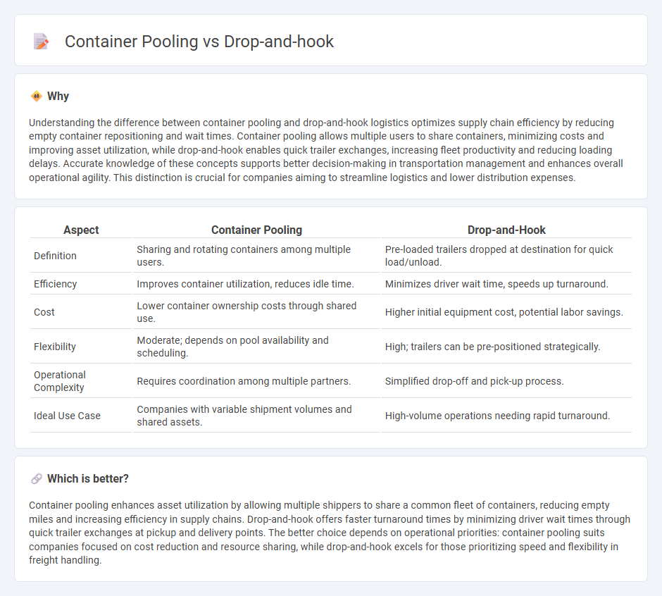 Container Pooling vs Drop-And-Hook in Logistics