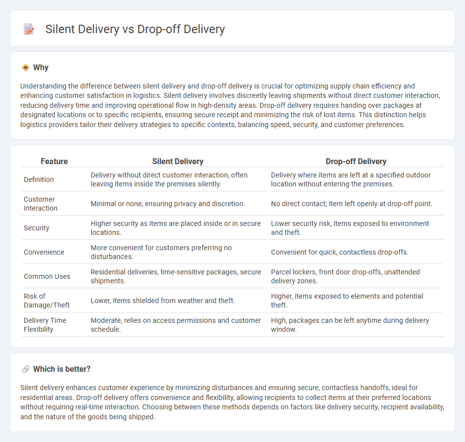 Silent Delivery vs Drop-Off Delivery in Logistics