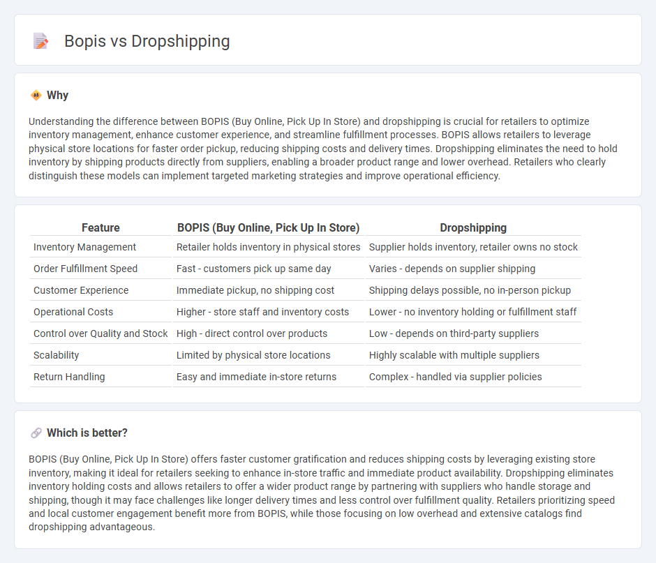 Bopis vs Dropshipping in Retail