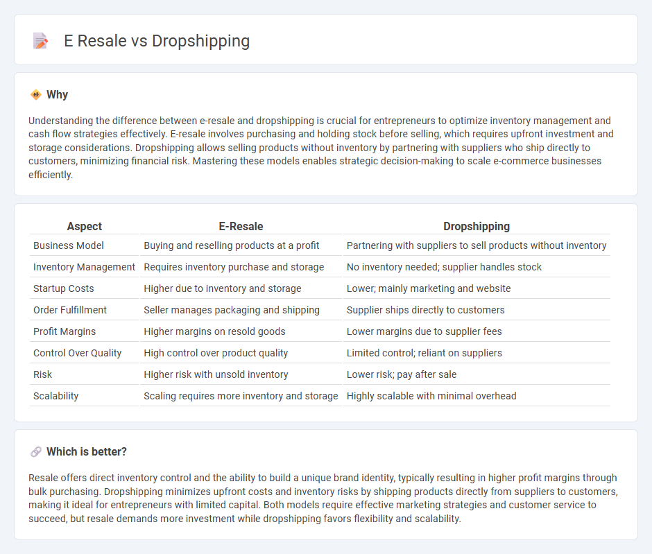 E Resale vs Dropshipping in Entrepreneurship