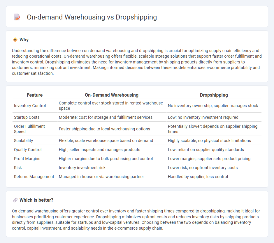 On-Demand Warehousing vs Dropshipping in Commerce