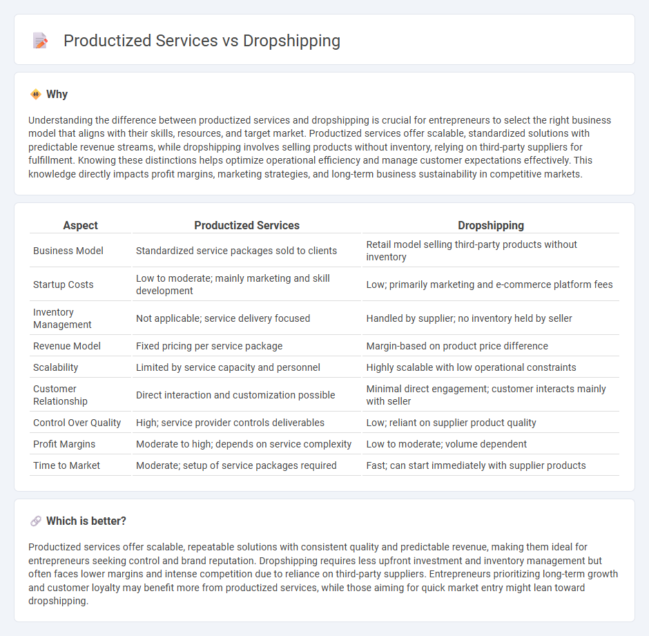 Productized Services vs Dropshipping in Entrepreneurship