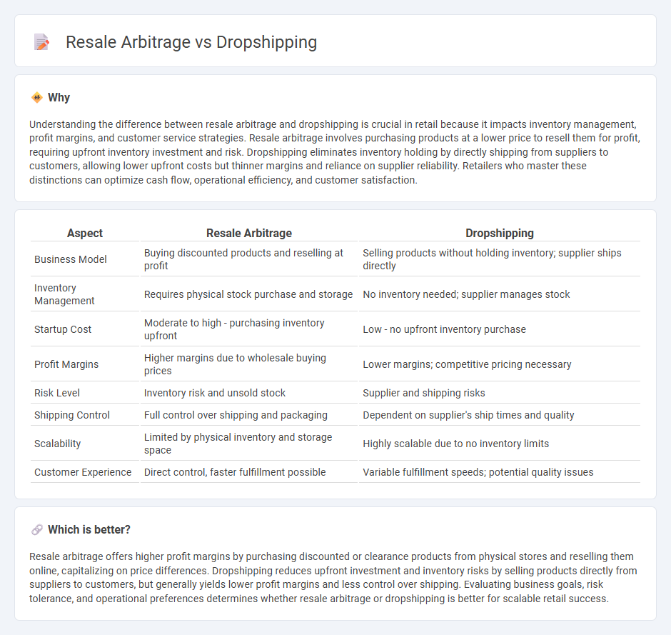 Resale Arbitrage vs Dropshipping in Retail