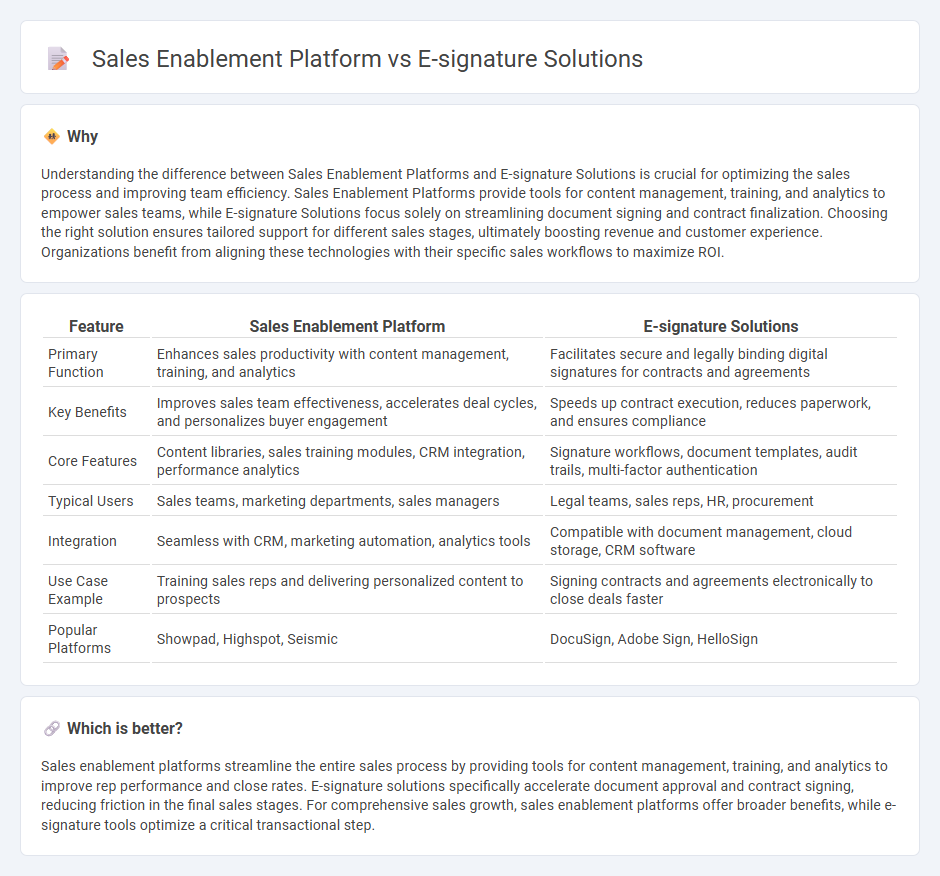 Sales Enablement Platform vs E-Signature Solutions in Sales