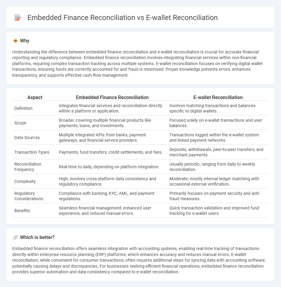 Embedded Finance Reconciliation vs E-Wallet Reconciliation in Accounting