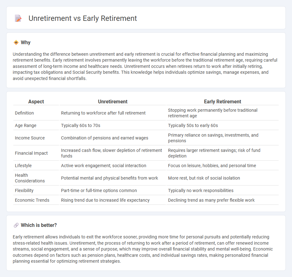 Unretirement vs Early Retirement in Economy