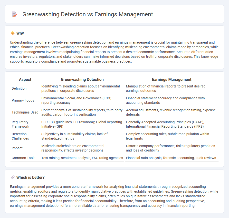 Greenwashing Detection vs Earnings Management in Accounting