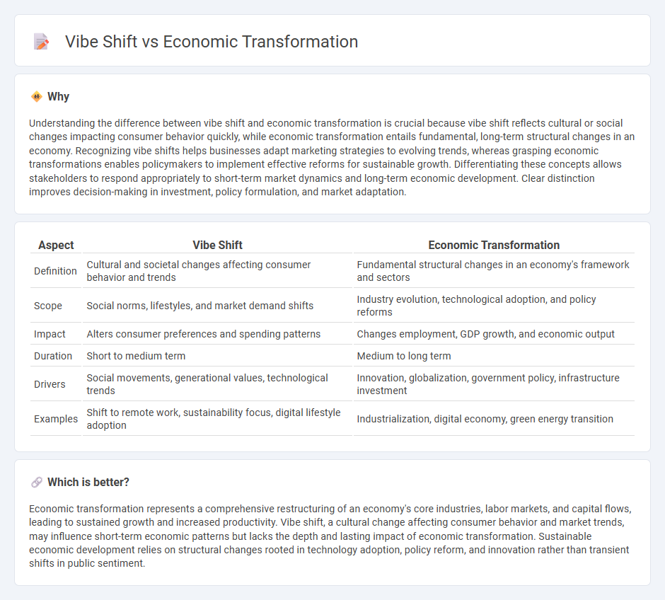 Vibe Shift vs Economic Transformation in Economy