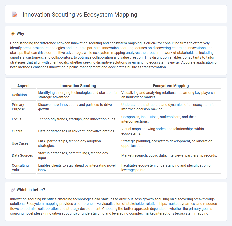 Innovation Scouting vs Ecosystem Mapping in Consulting