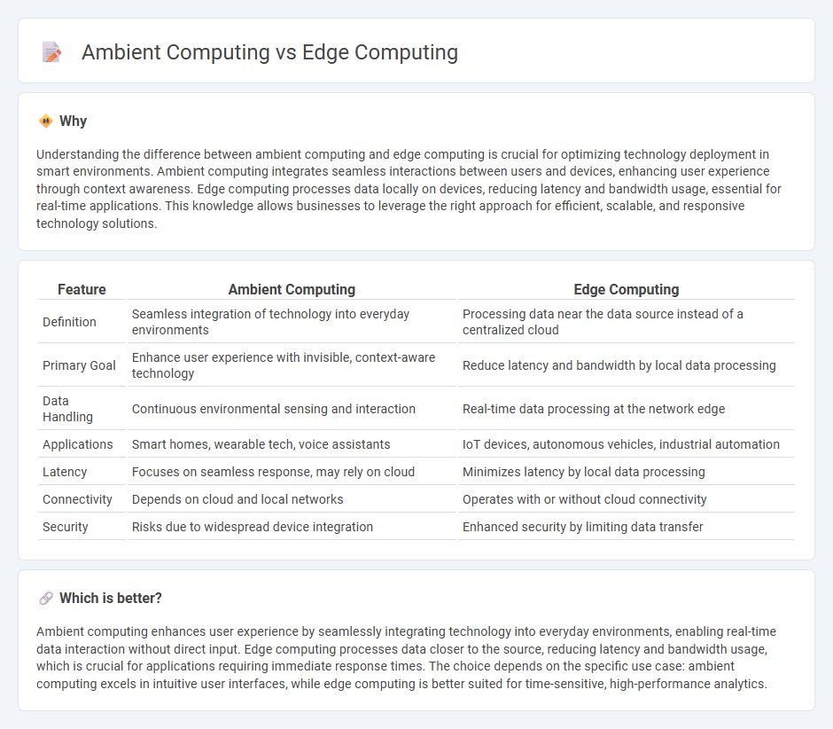 Ambient Computing vs Edge Computing in Technology