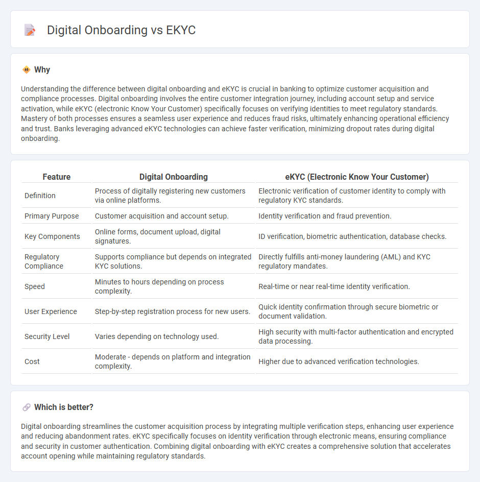 Digital Onboarding vs Ekyc in Banking