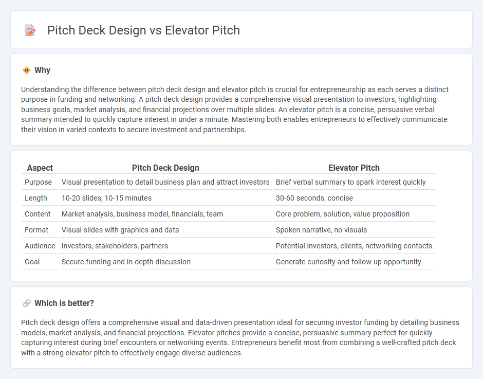 Pitch Deck Design vs Elevator Pitch in Entrepreneurship