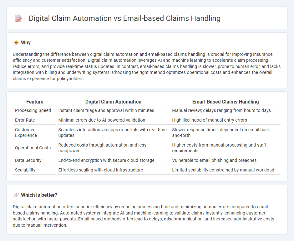 Digital Claim Automation vs Email-Based Claims Handling in Insurance