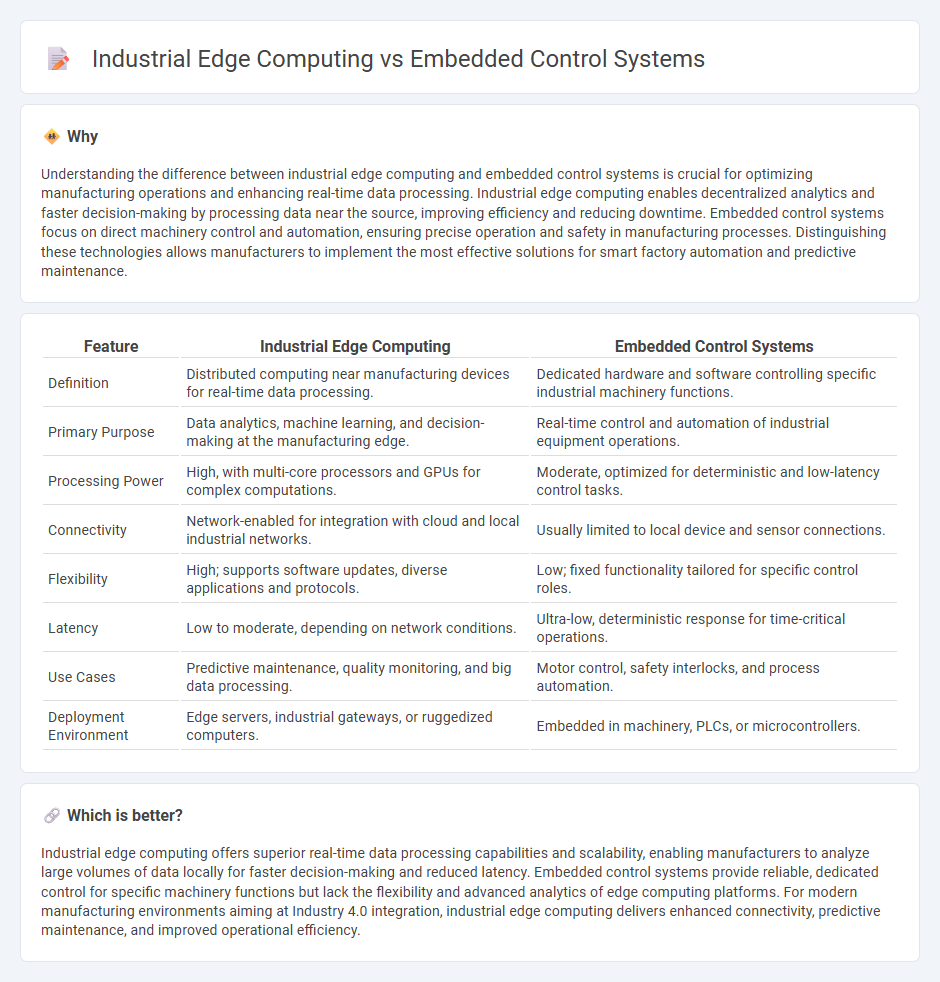 Industrial Edge Computing vs Embedded Control Systems in Manufacturing
