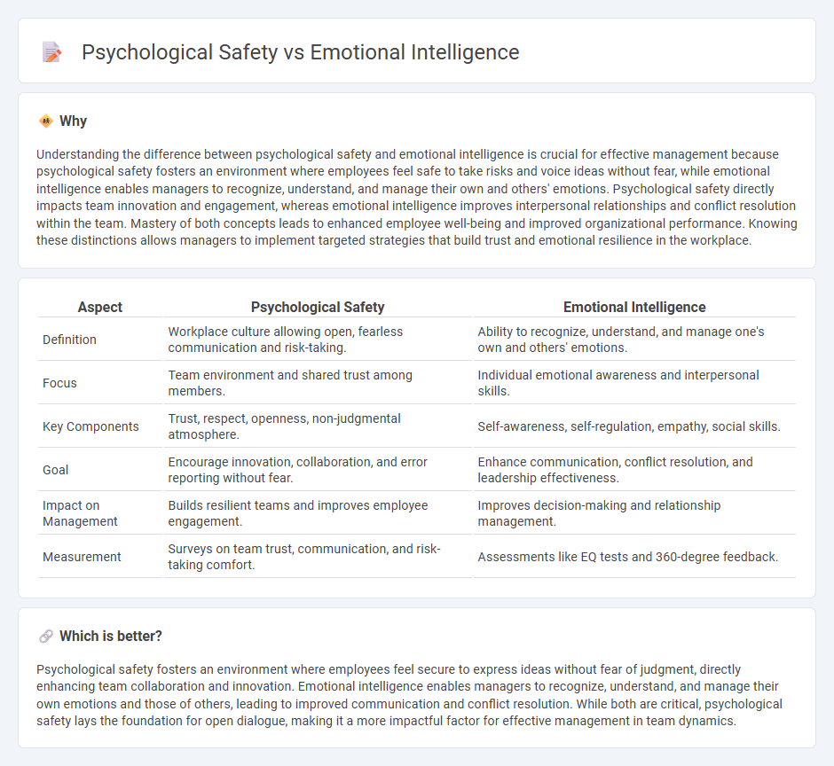Psychological Safety vs Emotional Intelligence in Management