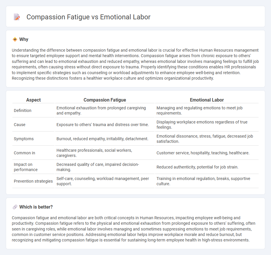 Compassion Fatigue vs Emotional Labor in Human Resources