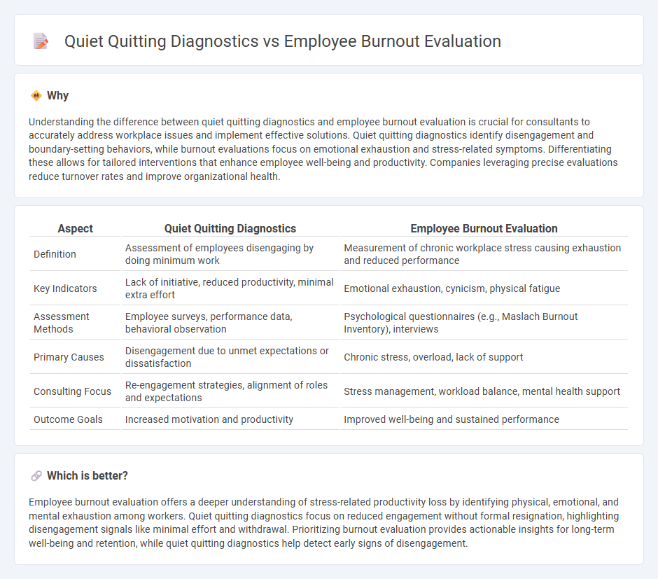 Quiet Quitting Diagnostics vs Employee Burnout Evaluation in Consulting