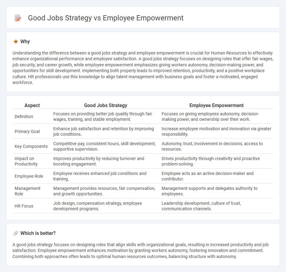 Good Jobs Strategy vs Employee Empowerment in Human Resources