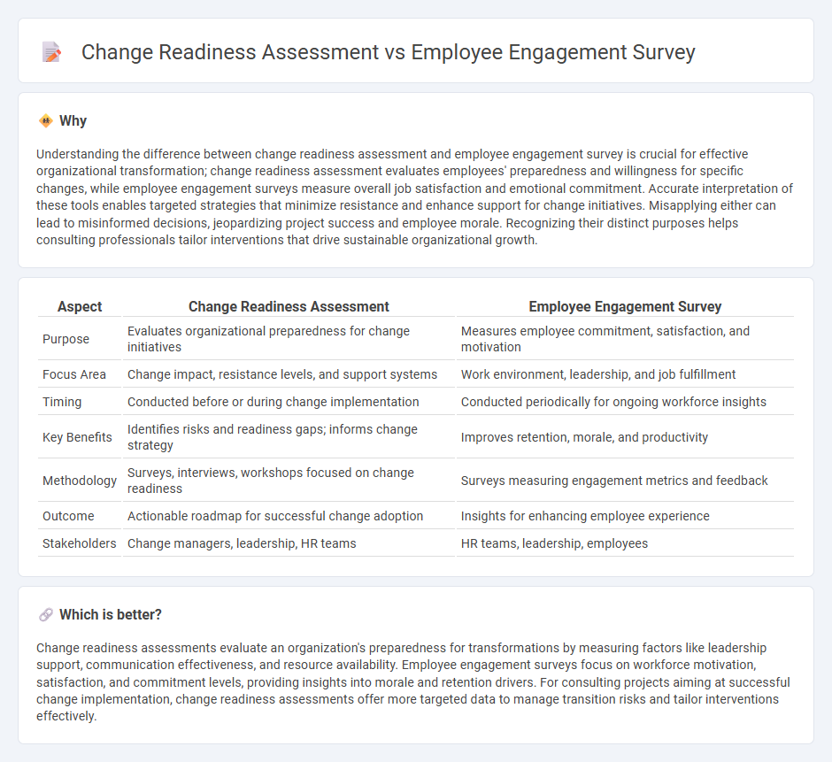 Change Readiness Assessment vs Employee Engagement Survey in Consulting