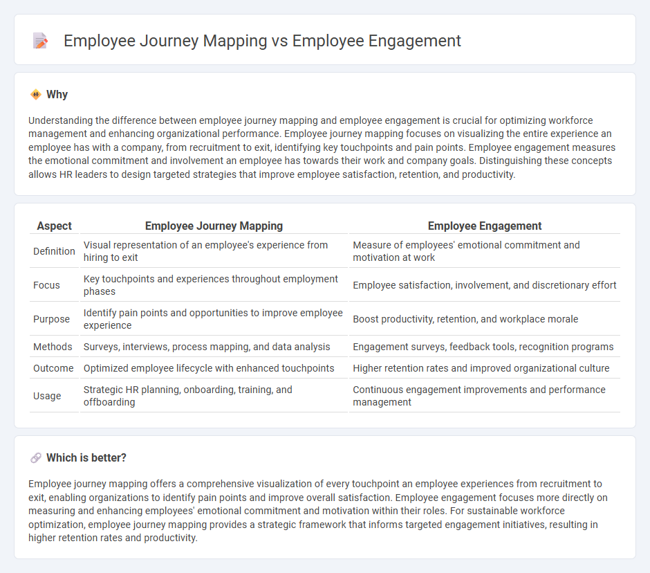 Employee Journey Mapping vs Employee Engagement in Human Resources