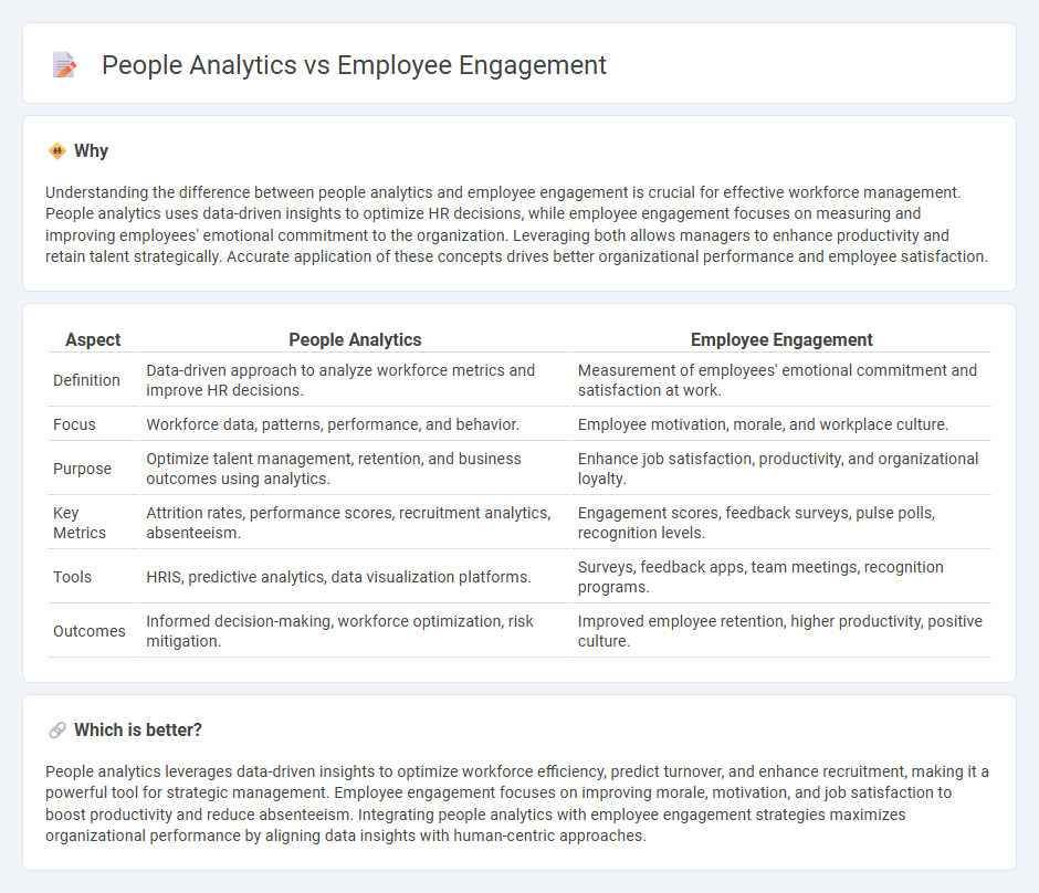 People Analytics vs Employee Engagement in Management