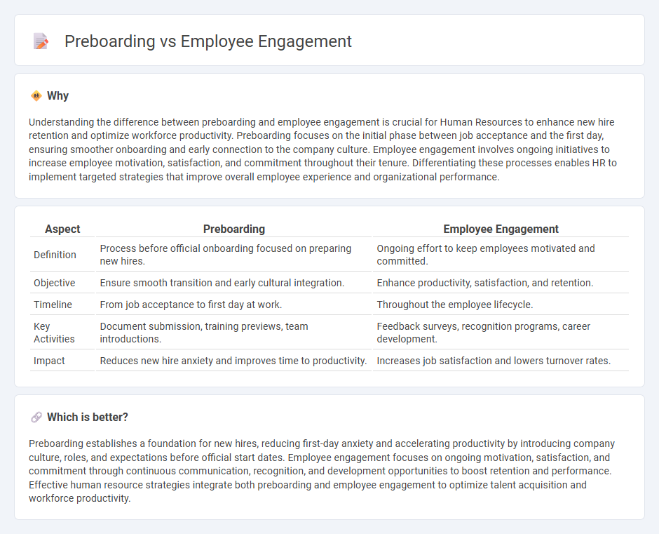 Preboarding vs Employee Engagement in Human Resources
