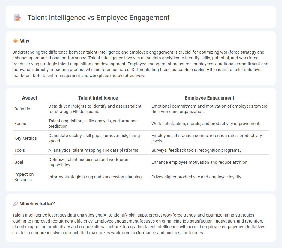 Talent Intelligence vs Employee Engagement in Employment