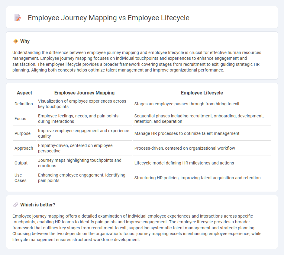 Employee Journey Mapping vs Employee Lifecycle in Human Resources