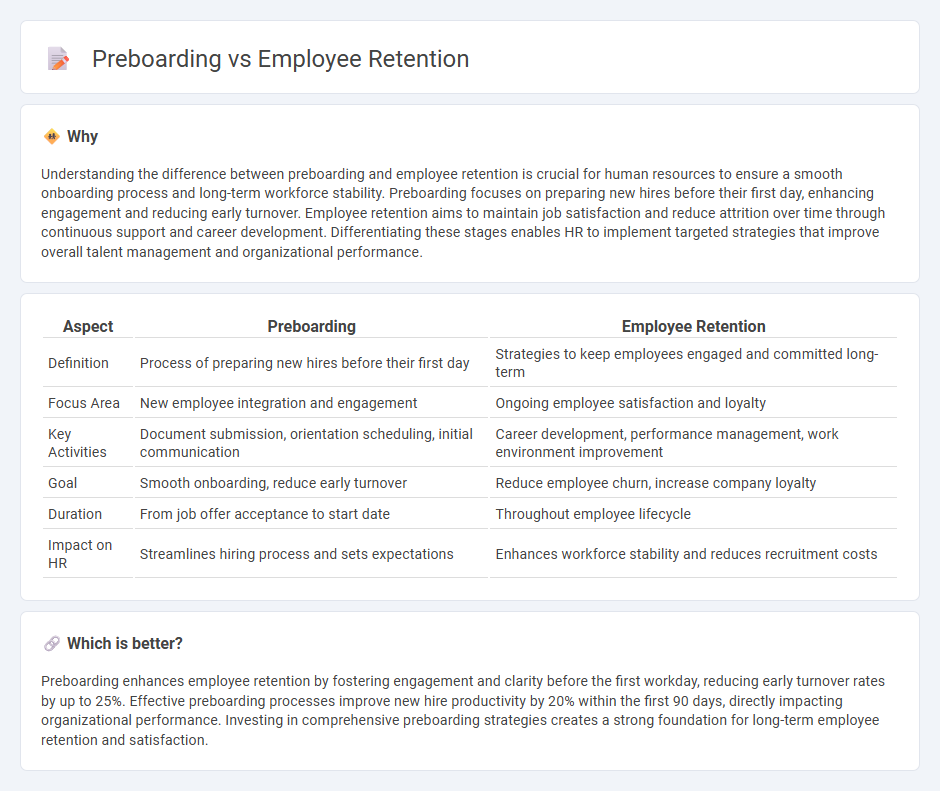 Preboarding vs Employee Retention in Human Resources