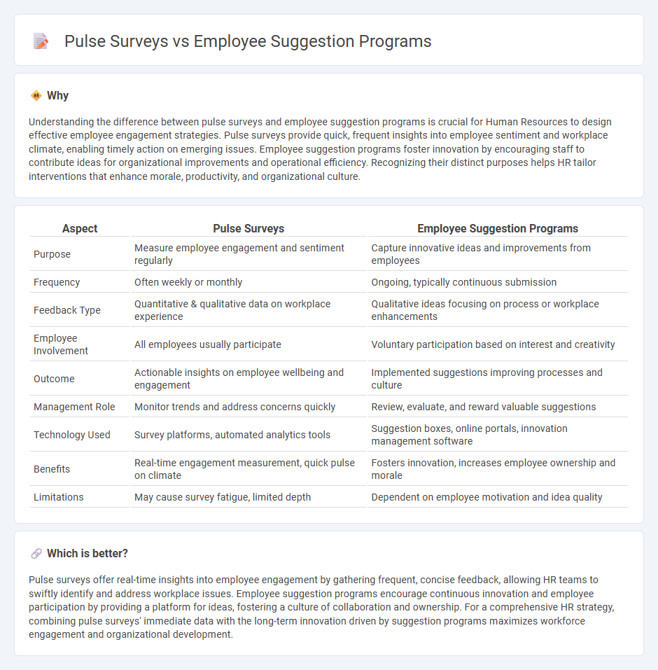 Pulse Surveys vs Employee Suggestion Programs in Human Resources