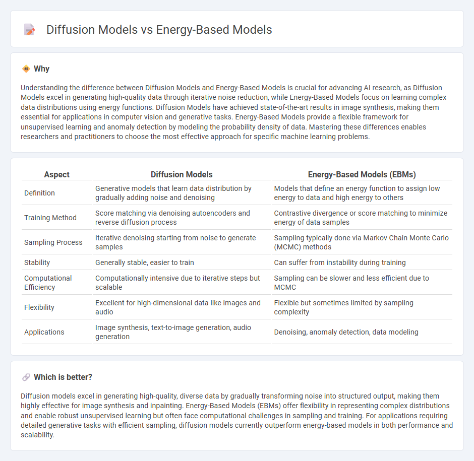 Diffusion Models vs Energy-Based Models in Technology