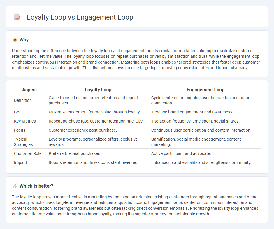 Loyalty Loop vs Engagement Loop in Marketing