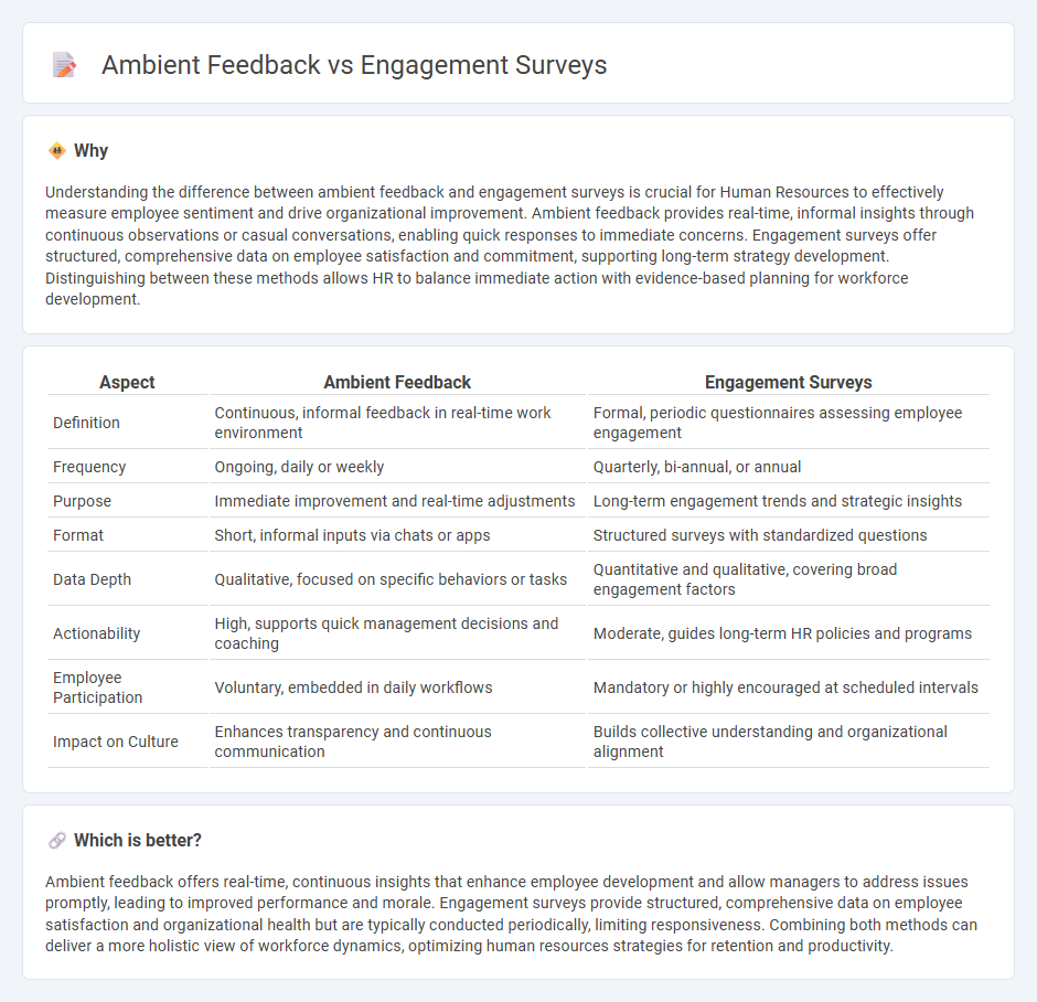 Ambient Feedback vs Engagement Surveys in Human Resources