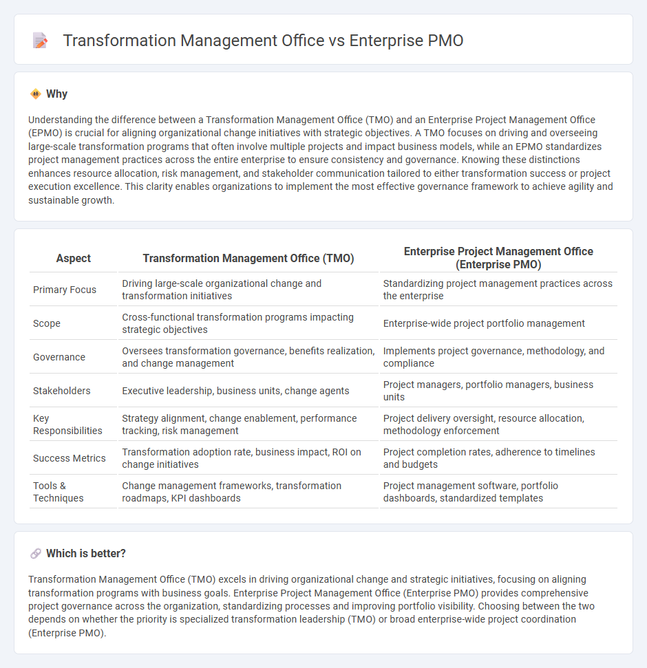 Transformation Management Office vs Enterprise Pmo in Consulting
