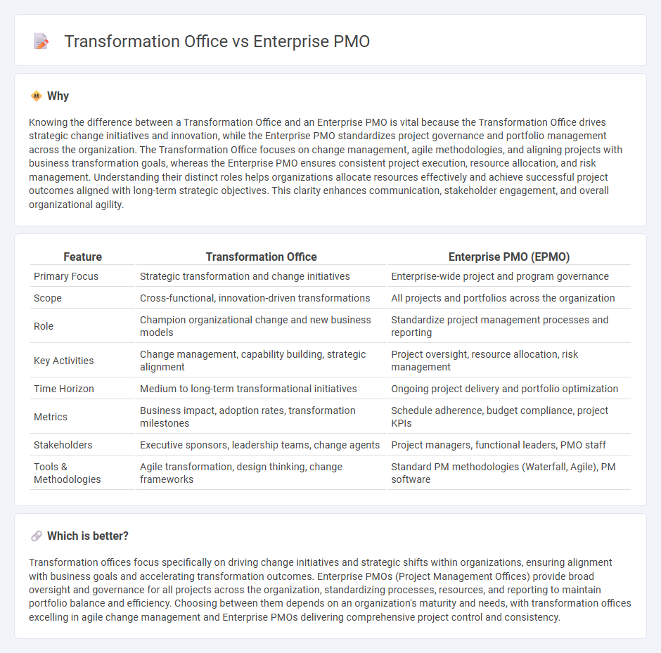Transformation Office vs Enterprise Pmo in Consulting