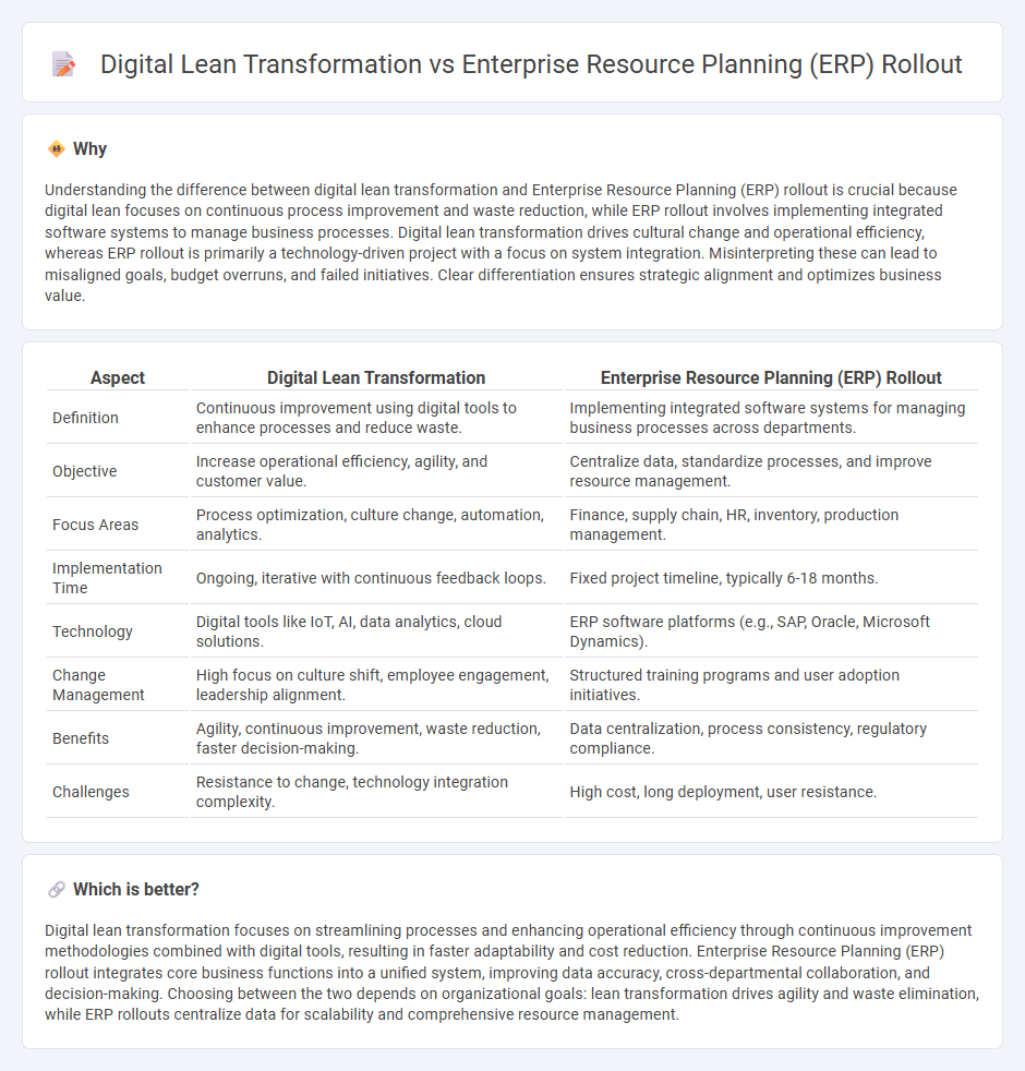 Digital Lean Transformation vs Enterprise Resource Planning (Erp) Rollout in Consulting
