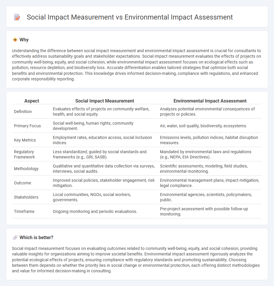 Social Impact Measurement vs Environmental Impact Assessment in Consulting
