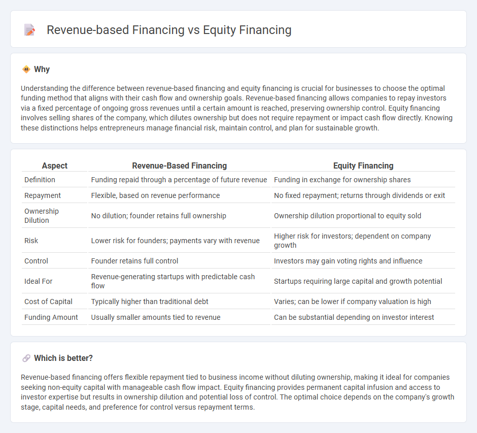 Revenue-Based Financing vs Equity Financing in Finance