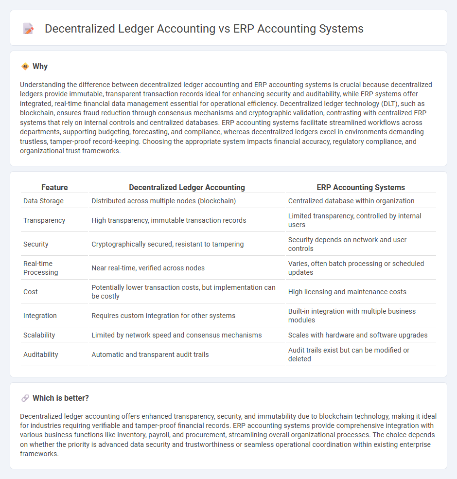 Decentralized Ledger Accounting vs Erp Accounting Systems in Accounting