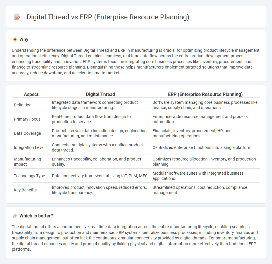 Digital Thread vs Erp (Enterprise Resource Planning) in Manufacturing