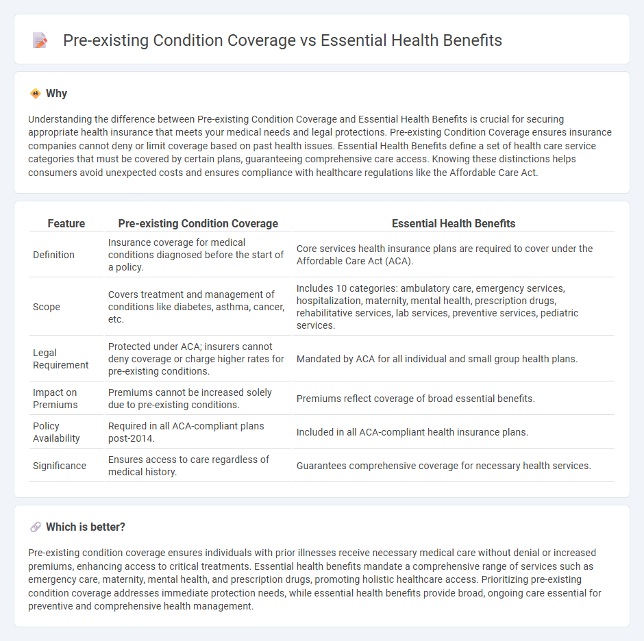 Pre-Existing Condition Coverage vs Essential Health Benefits in Insurance