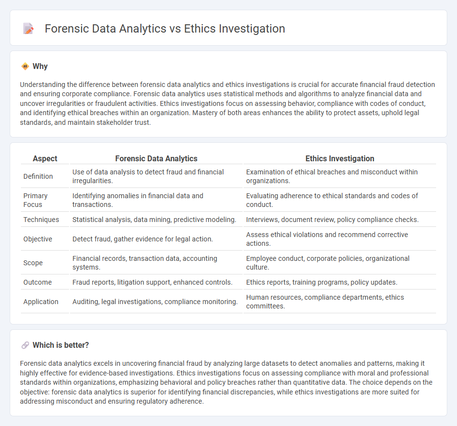 Forensic Data Analytics vs Ethics Investigation in Accounting