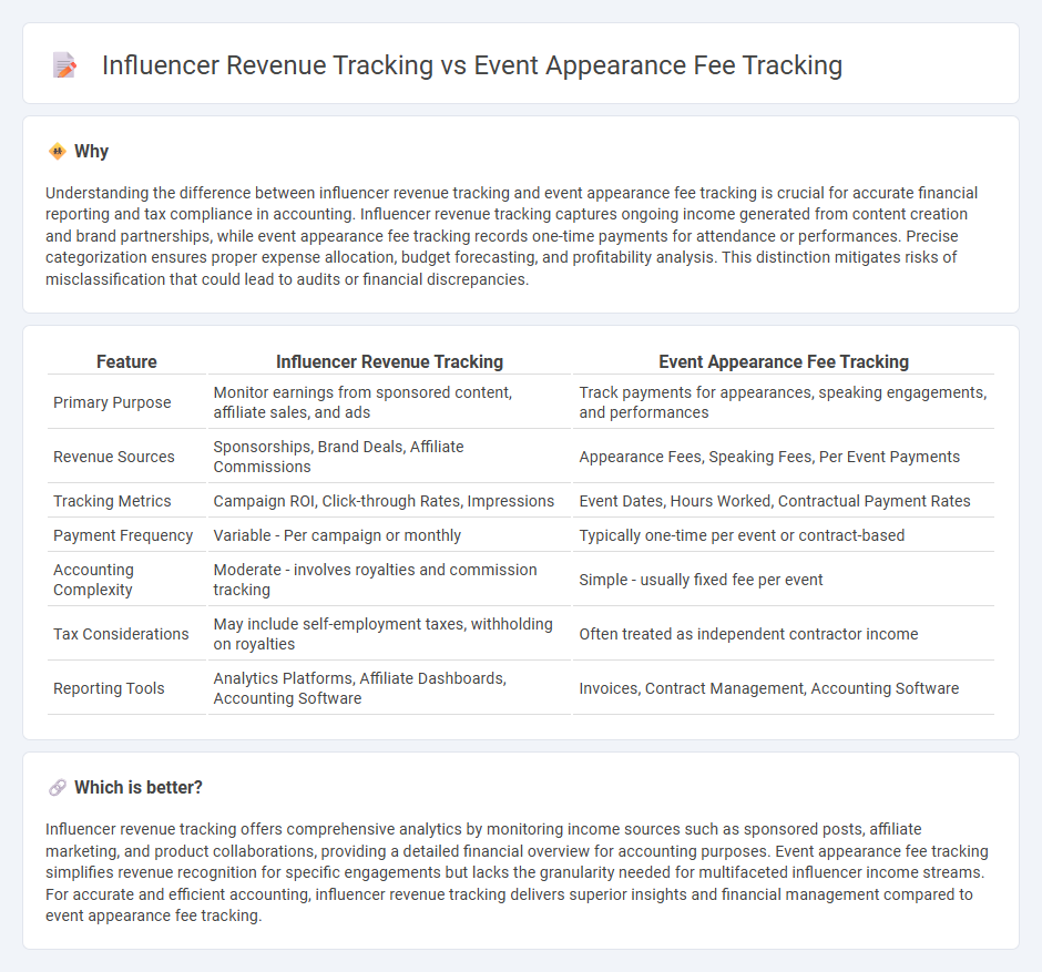 Influencer Revenue Tracking vs Event Appearance Fee Tracking in Accounting