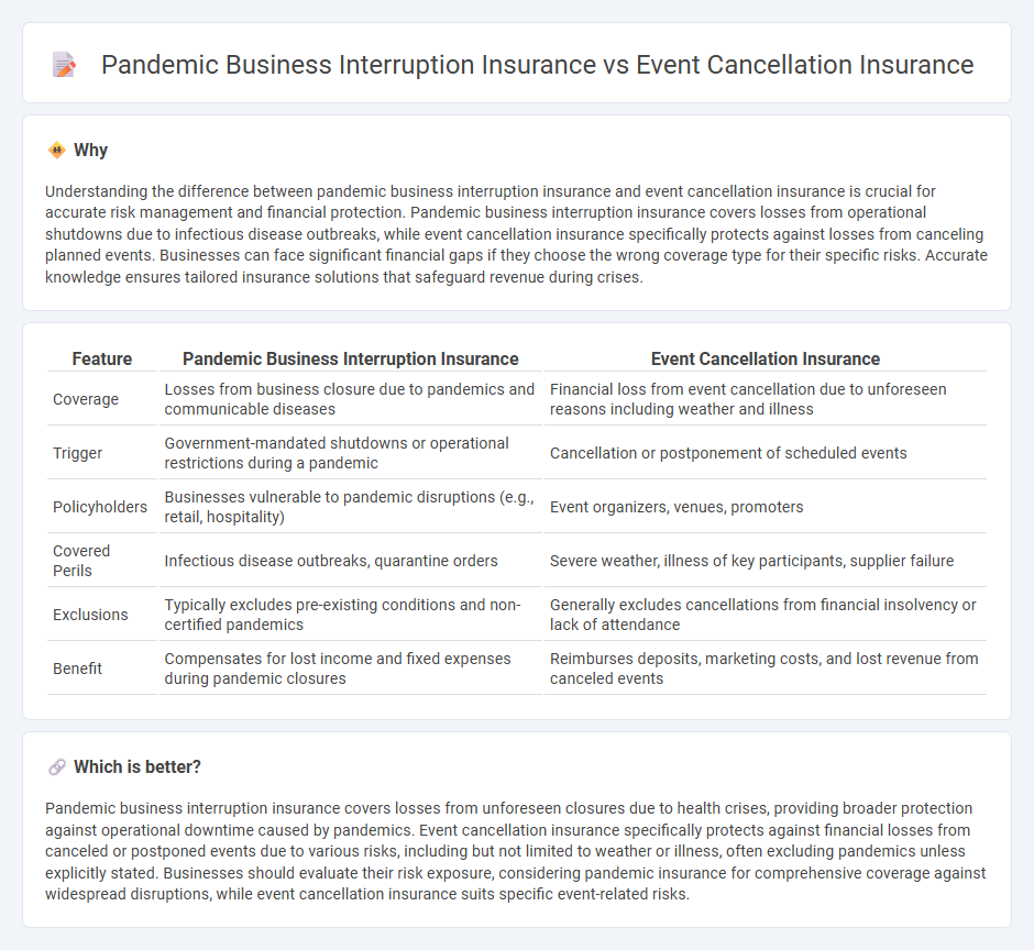 Pandemic Business Interruption Insurance vs Event Cancellation Insurance in Insurance