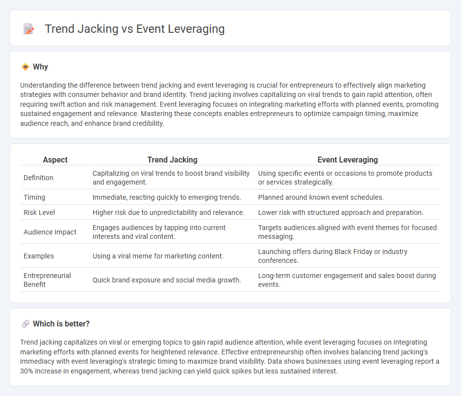 Trend Jacking vs Event Leveraging in Entrepreneurship
