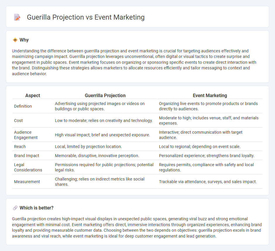 Guerilla Projection vs Event Marketing in Marketing